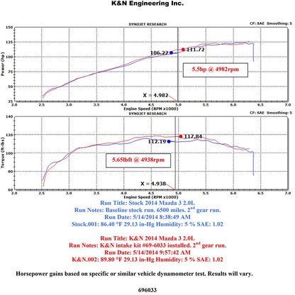 K&N 69 Series Typhoon Performance Intake Kit | Mazda 3 2.0L (13-14) (69-6033TTK)