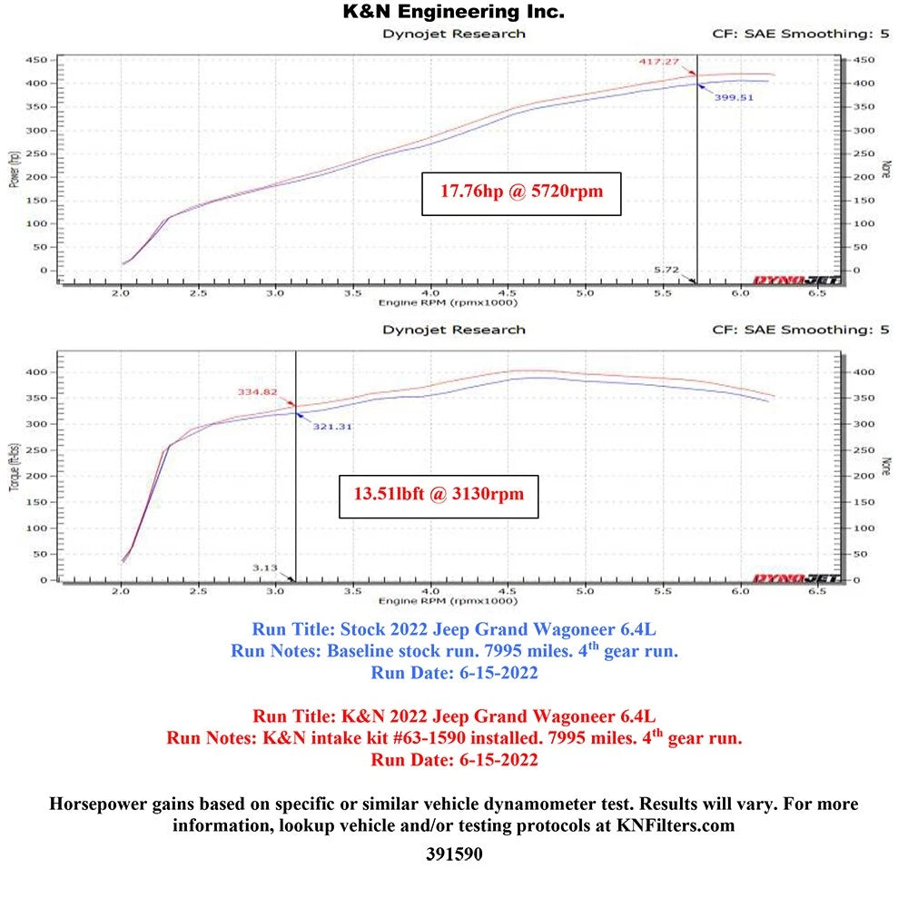K&N 2022 Jeep Grand Wagoneer V8-6.4L Performance Air Intake System | Jeep Grand Wagoneer (22+) (63-1590)