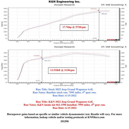 K&N 2022 Jeep Grand Wagoneer V8-6.4L Performance Air Intake System | Jeep Grand Wagoneer (22+) (63-1590)