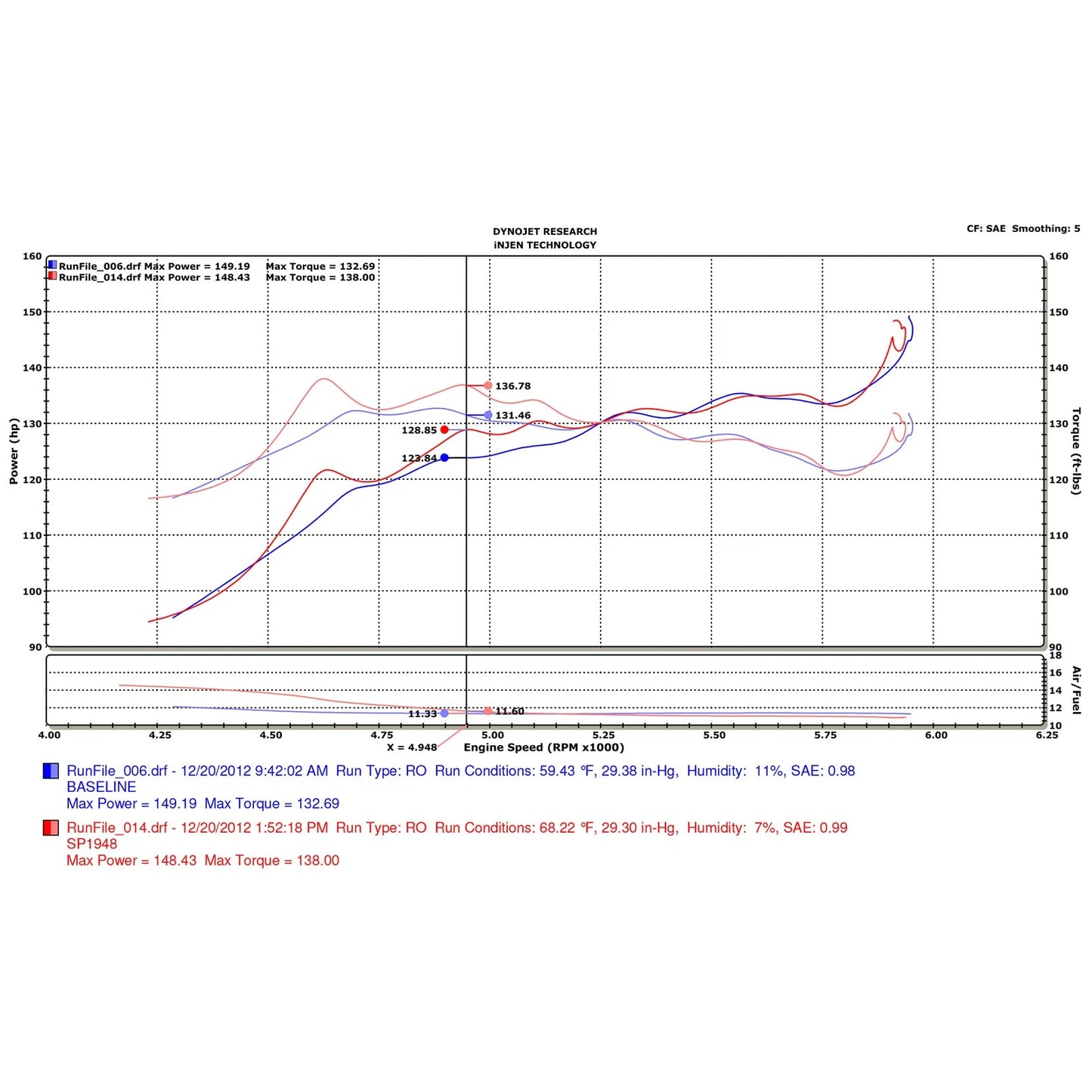 Injen Short Ram Intake w/ MR Tech/Heat Shield | Nissan Altima/Maxima (07-23) (SP1948P)