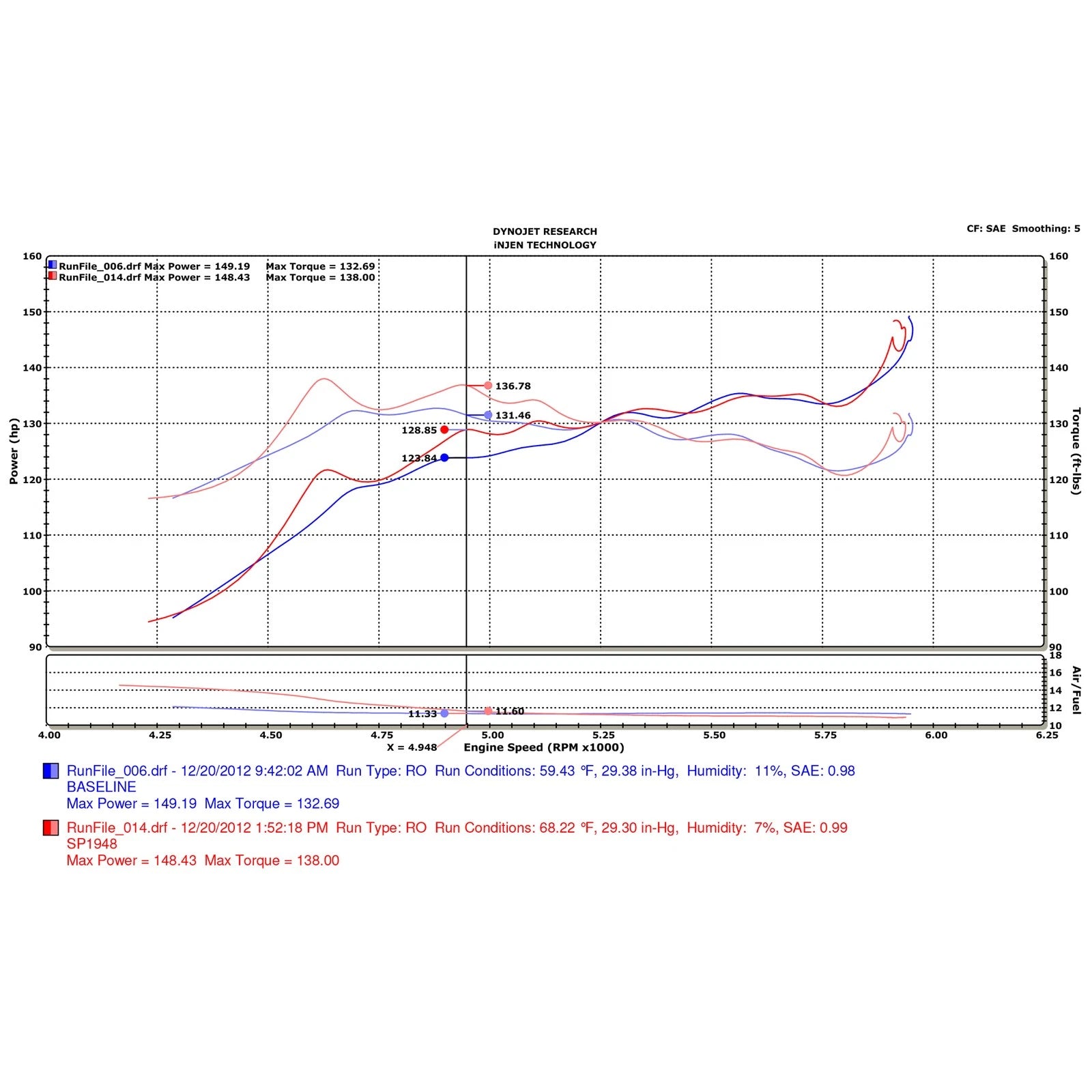 Injen Short Ram Intake w/ MR Tech/Heat Shield | Nissan Altima/Maxima (07-23) (SP1948P)