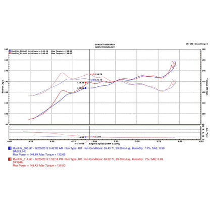 Injen Short Ram Intake w/ MR Tech/Heat Shield | Nissan Altima/Maxima (07-23) (SP1948P)