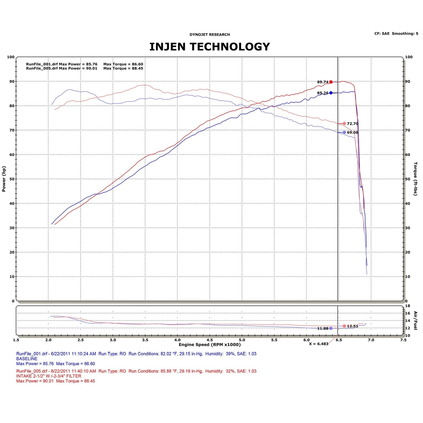 Injen Black Cold Air Intake System | Fiat 500 (12-13) 1.4L 4Cyl (SP5020BLK)