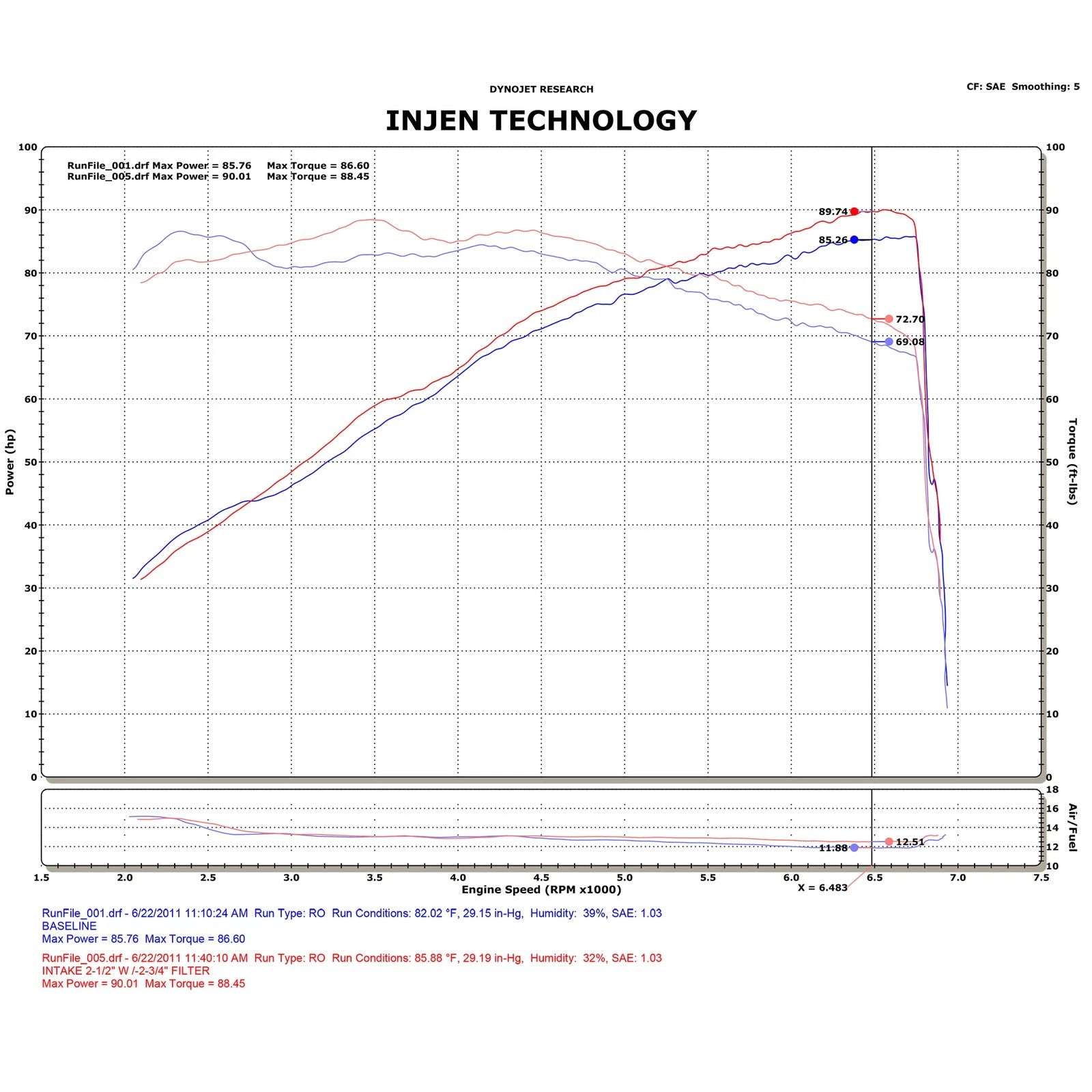 Injen Black Cold Air Intake System | Fiat 500 (12-13) 1.4L 4Cyl (SP5020BLK)