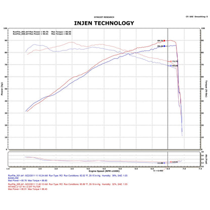 Injen Black Cold Air Intake System | Fiat 500 (12-13) 1.4L 4Cyl (SP5020BLK)