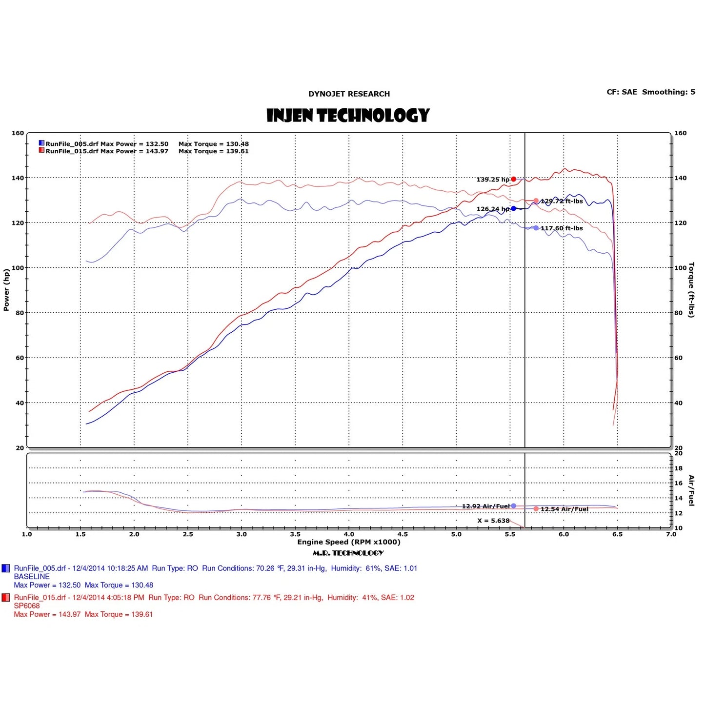 Injen 13-18 Mazda 3 2.0L 4cyl Black Short Ram Intake | Ford Focus (05-13) / Mazda 3 (13-19) (SP6068BLK)