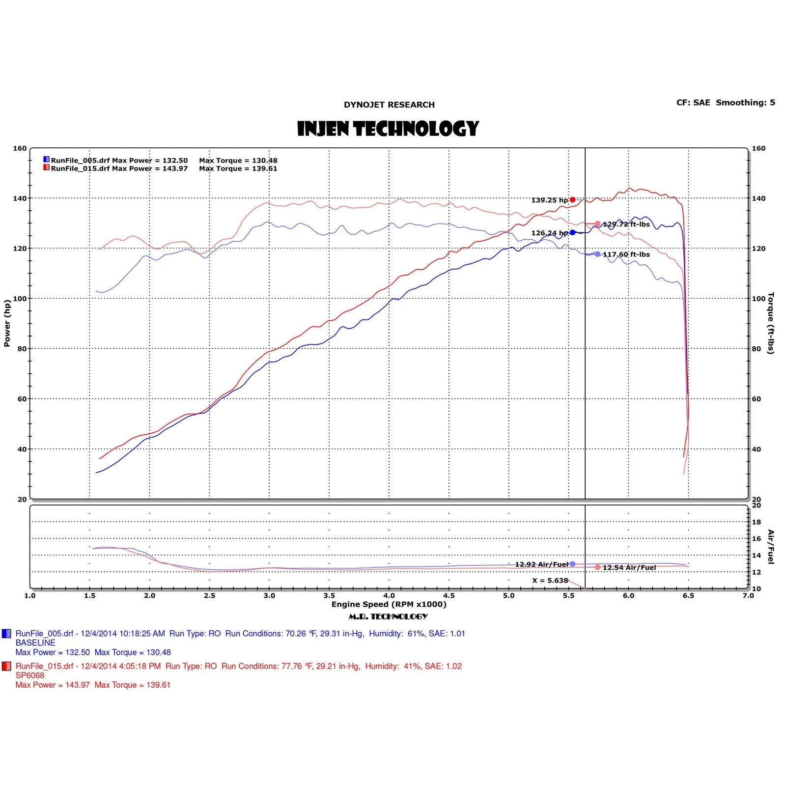 Injen 13-18 Mazda 3 2.0L 4cyl Black Short Ram Intake | Ford Focus (05-13) / Mazda 3 (13-19) (SP6068BLK)