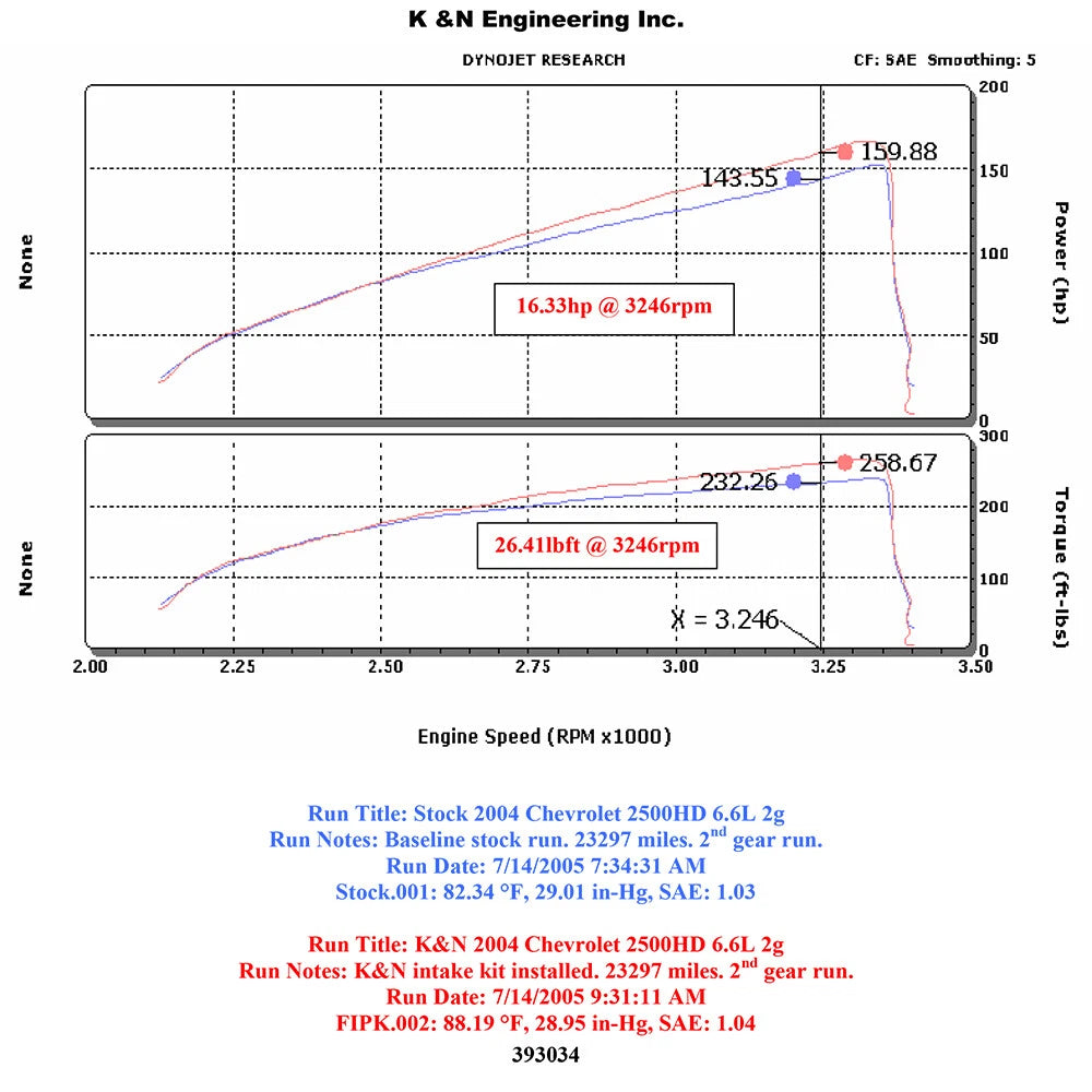 K&N 01-04 Chevy Silverado HD V8-6.6L Performance Intake Kit | Chevrolet Silverado HD (01-04) (57-3034)