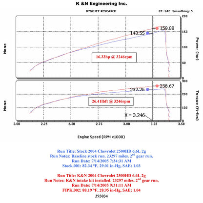 K&N 01-04 Chevy Silverado HD V8-6.6L Performance Intake Kit | Chevrolet Silverado HD (01-04) (57-3034)