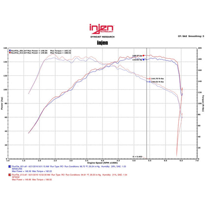 Injen Short Ram Intake | Volkswagen Jetta (10-19) / Beetle (11-24) / SP Series / Black / Air Fusion / Nano-Fiber Filter (SP3030BLK)