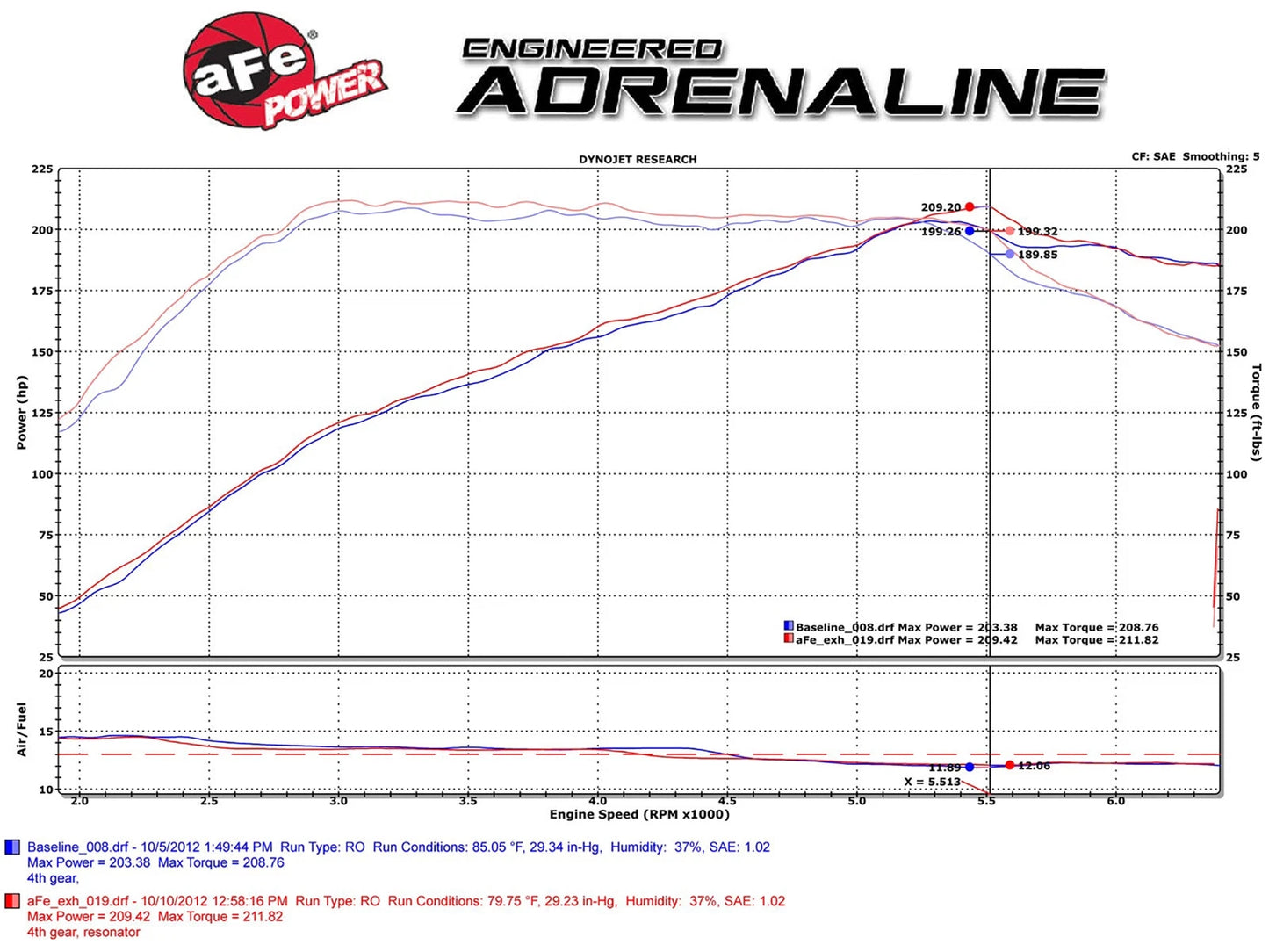 aFe MACH Force-Xp 2.5in SS Cat Back | VW GTI MK6 2.0T (10-14) (49-46405)