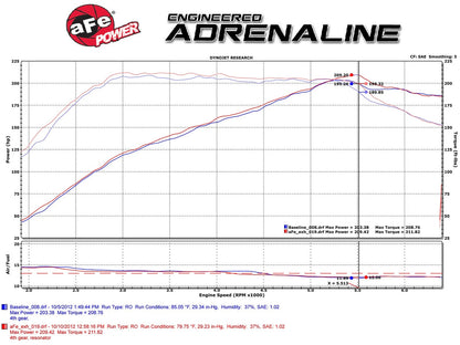 aFe MACH Force-Xp 2.5in SS Cat Back | VW GTI MK6 2.0T (10-14) (49-46405)
