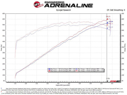 aFe 7" Carbon Fiber Pro Dry S AIS Intake | Jeep Grand Cherokee Trackhawk 2018 (57-10002D)