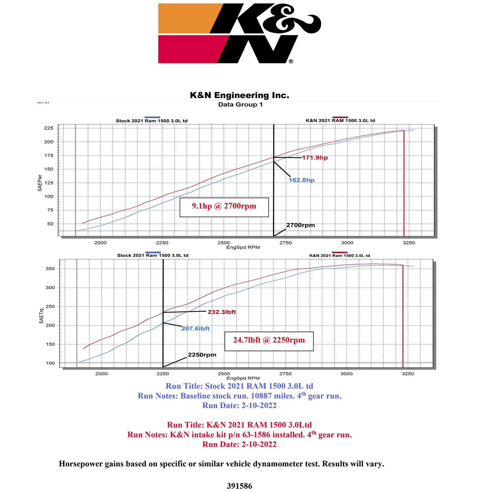 K&N 20-23 RAM 1500 V6 3.0L Diesel Performance Air Intake System | RAM 1500 V6 3.0L Diesel (63-1586)