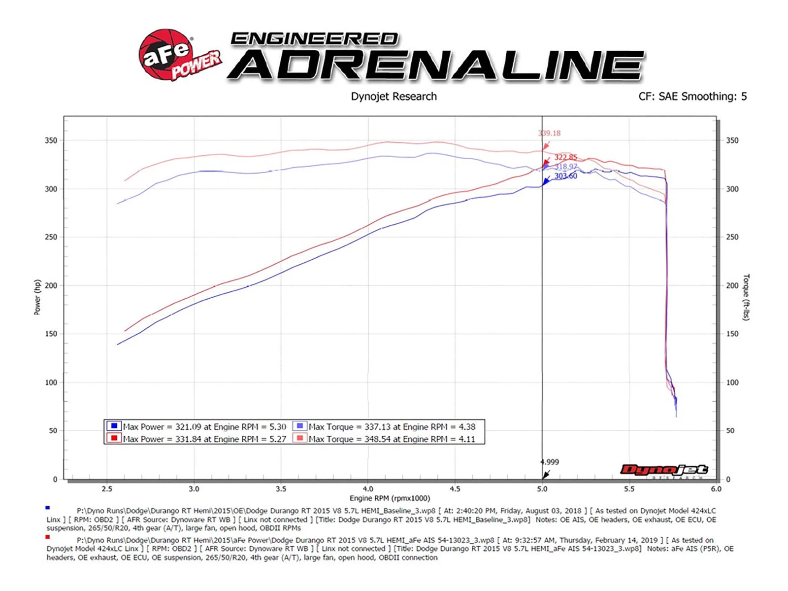 aFe Magnum FORCE Stage-2 Cold Air Intake Jeep Grand Cherokee 11-19 V6/V8 (54-13023R)