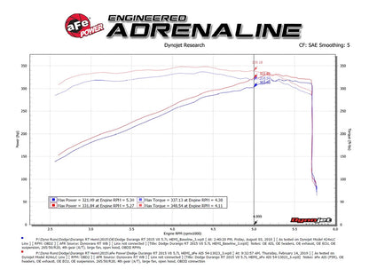 aFe Magnum FORCE Stage-2 Cold Air Intake Jeep Grand Cherokee 11-19 V6/V8 (54-13023R)