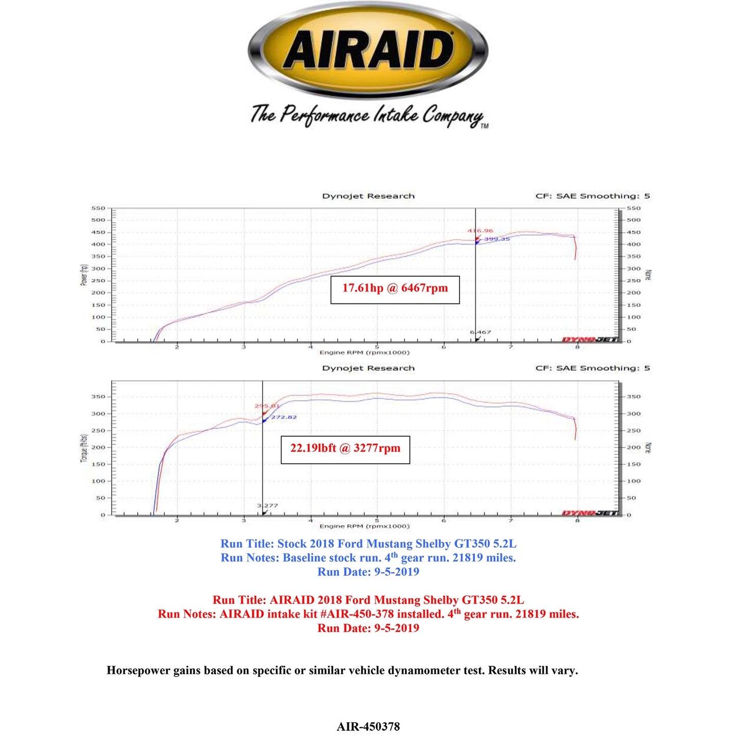Airaid Performance Air Intake System | Ford Mustang Shelby 5.2L (16-18) (454-378)