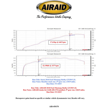 Airaid Performance Air Intake System | Ford Mustang Shelby 5.2L (16-18) (454-378)