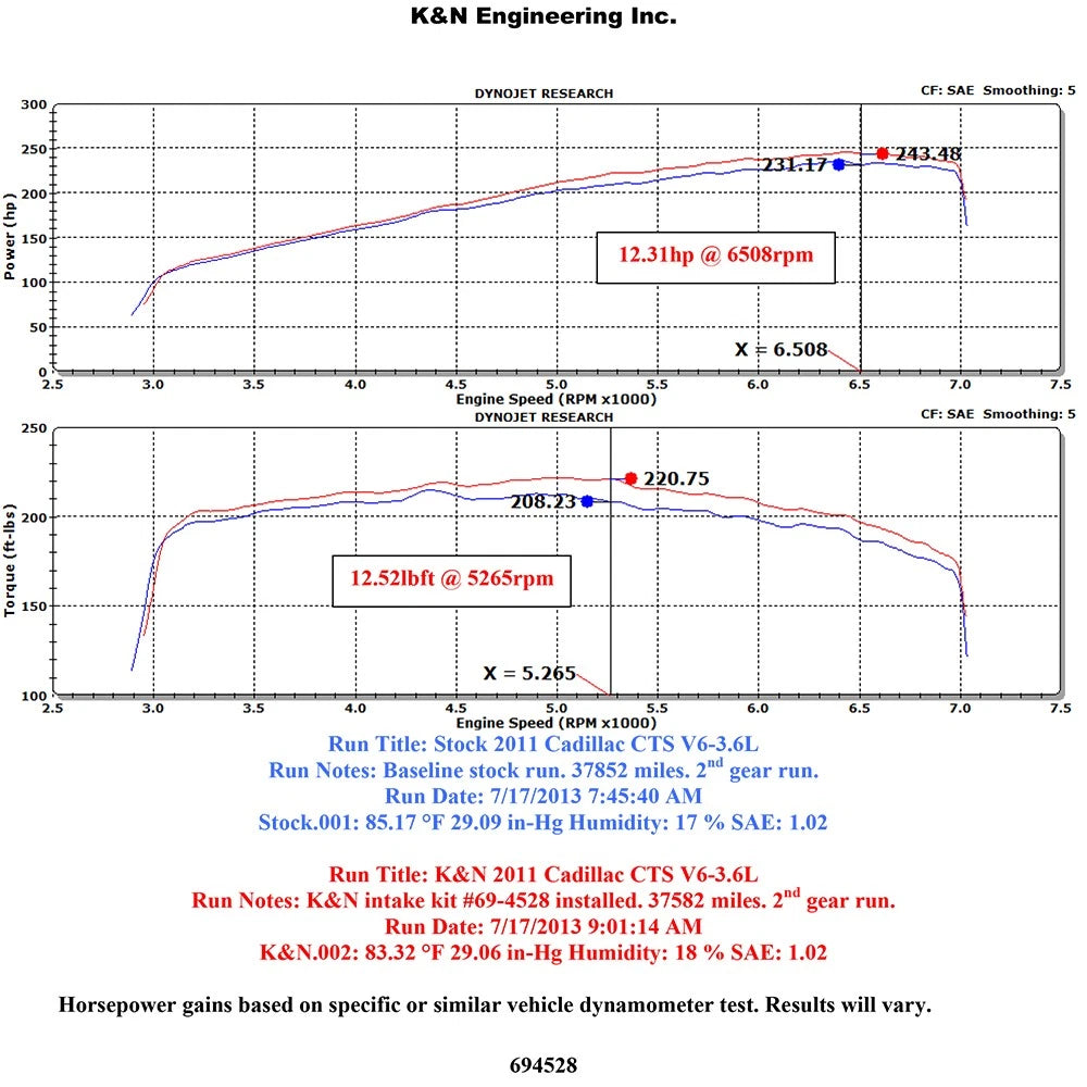 K&N 69 Series Typhoon Performance Intake Kit | Cadillac CTS 3.6L (08-11) (69-4528TS)