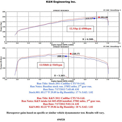 K&N 69 Series Typhoon Performance Intake Kit | Cadillac CTS 3.6L (08-11) (69-4528TS)