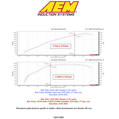 AEM 2.5L L4 Cold Air Intake System | Mazda 3 (21-884c)