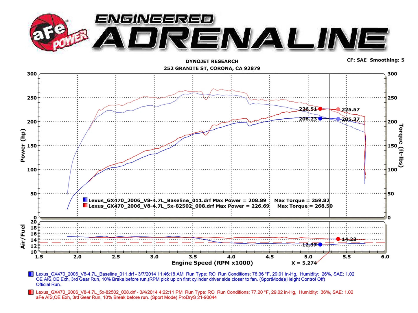 aFe MagnumFORCE Stage-2 Si Pro DRY S Intake | Lexus GX 470/Toyota 4Runner V8 4.7L (05-09) (51-82502)