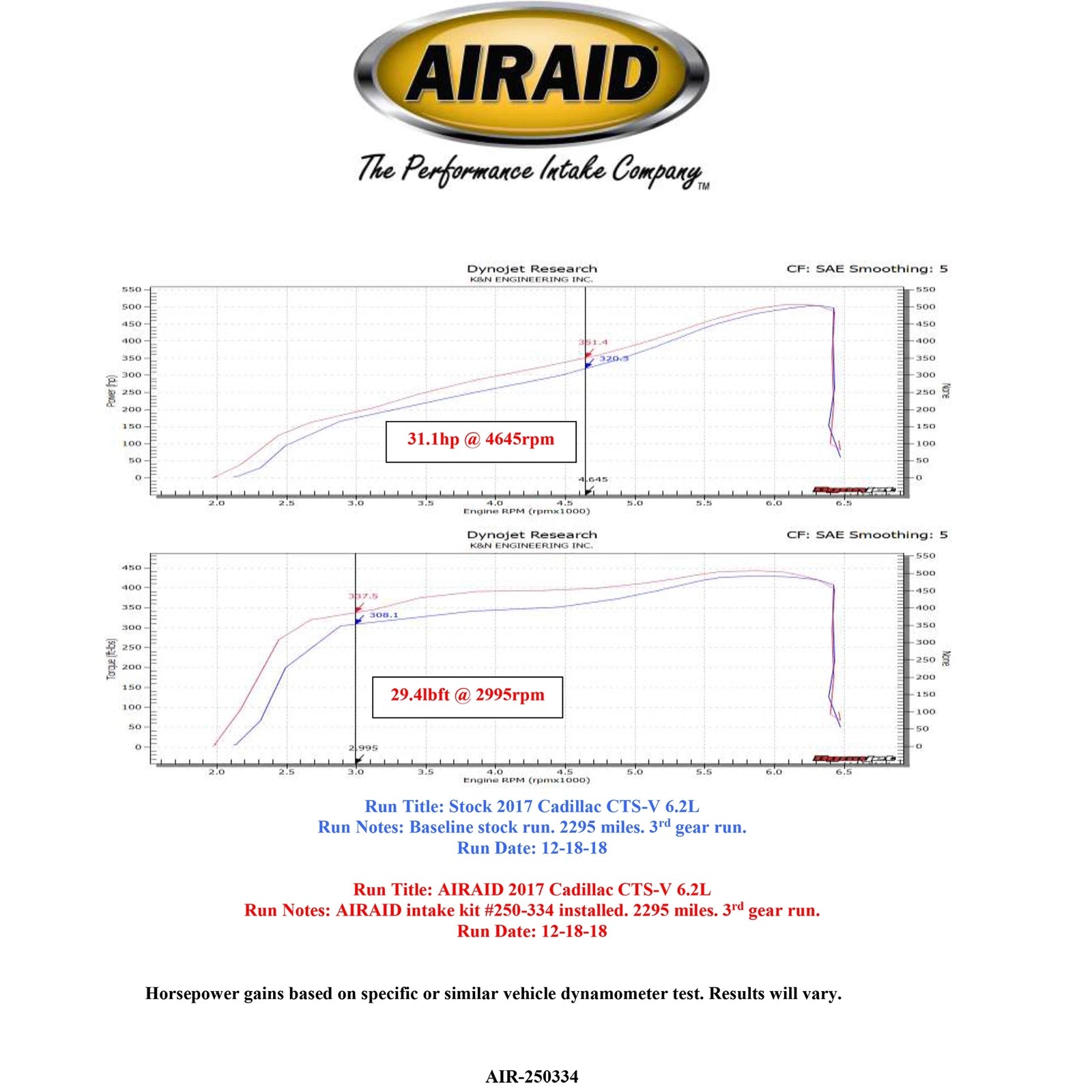 Airaid Cold Air Dam Air Intake System | Cadillac CTS-V (16-19) (255-334)