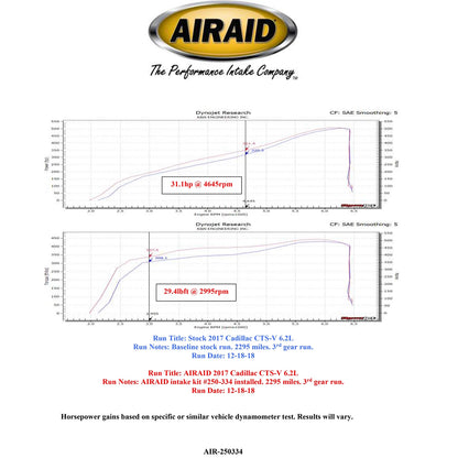 Airaid Cold Air Dam Air Intake System | Cadillac CTS-V (16-19) (255-334)