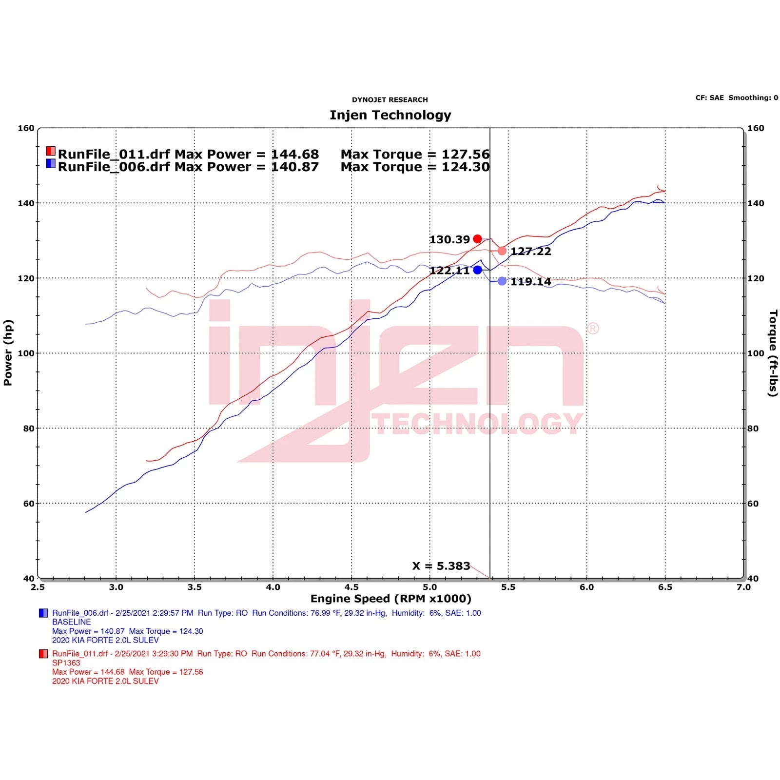Injen Cold Air Intake | Kia Forte5 (14-18) / Forte (19-26) (SP1363BLK)