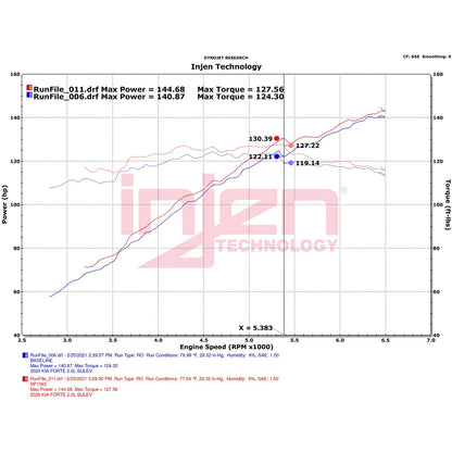 Injen Cold Air Intake | Kia Forte5 (14-18) / Forte (19-26) (SP1363BLK)