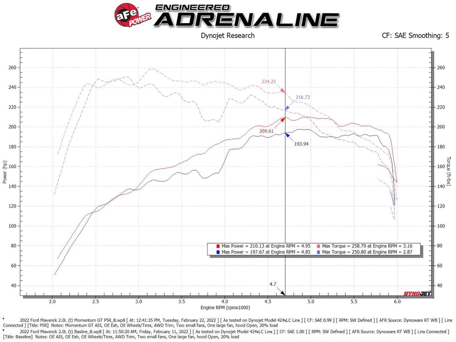 aFe Momentum GT Cold Air Intake w/ Pro 5R Filter | Ford Bronco Sport 2021 (50-70079R)