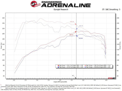 aFe Momentum GT Cold Air Intake w/ Pro 5R Filter | Ford Bronco Sport 2021 (50-70079R)