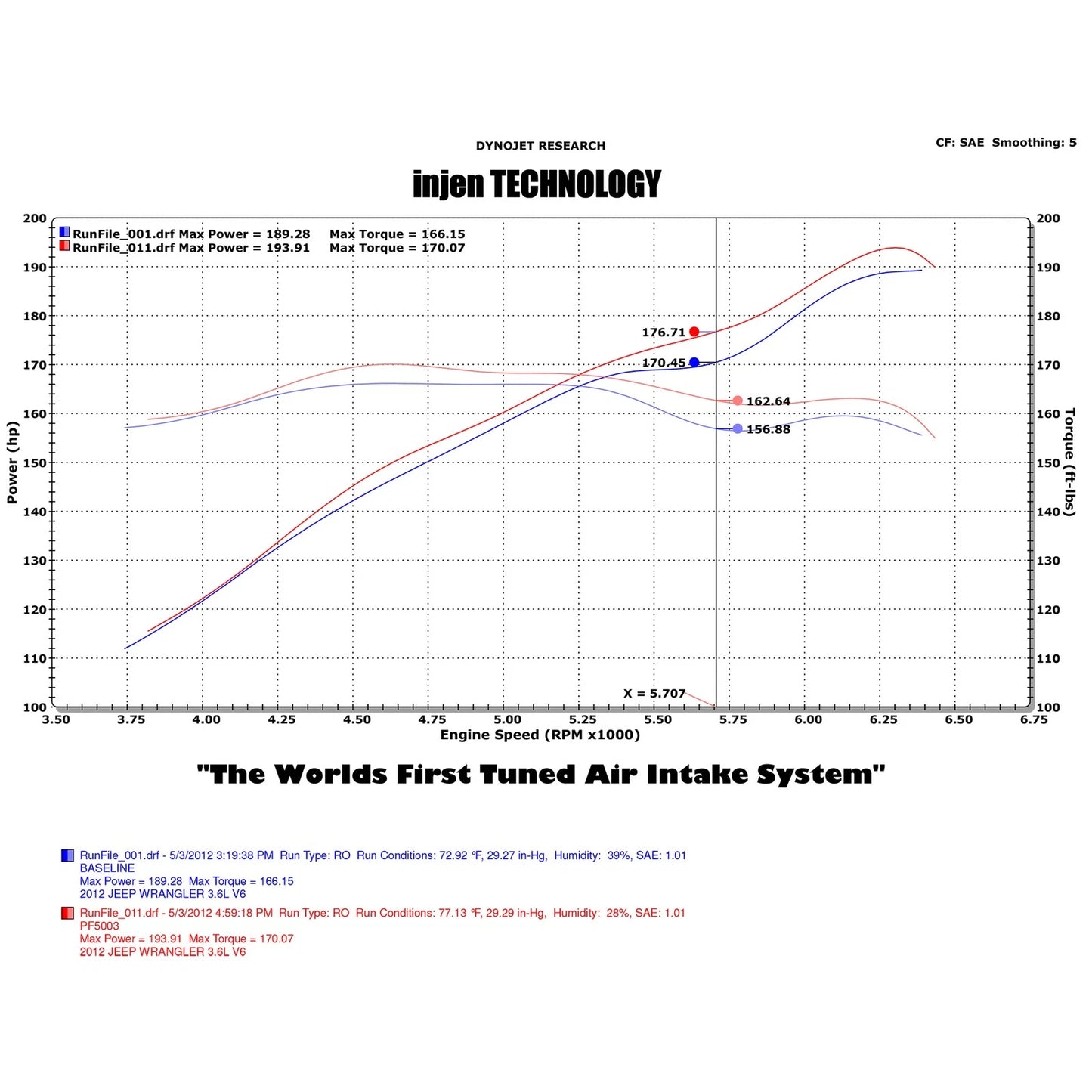 Injen Short Ram Intake with Power Flow Box | Jeep Wrangler JK 3.6L V6 (07-18) (PF5003WB)
