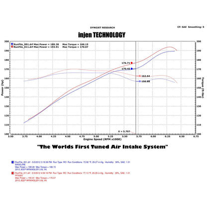 Injen Short Ram Intake with Power Flow Box | Jeep Wrangler JK 3.6L V6 (07-18) (PF5003WB)