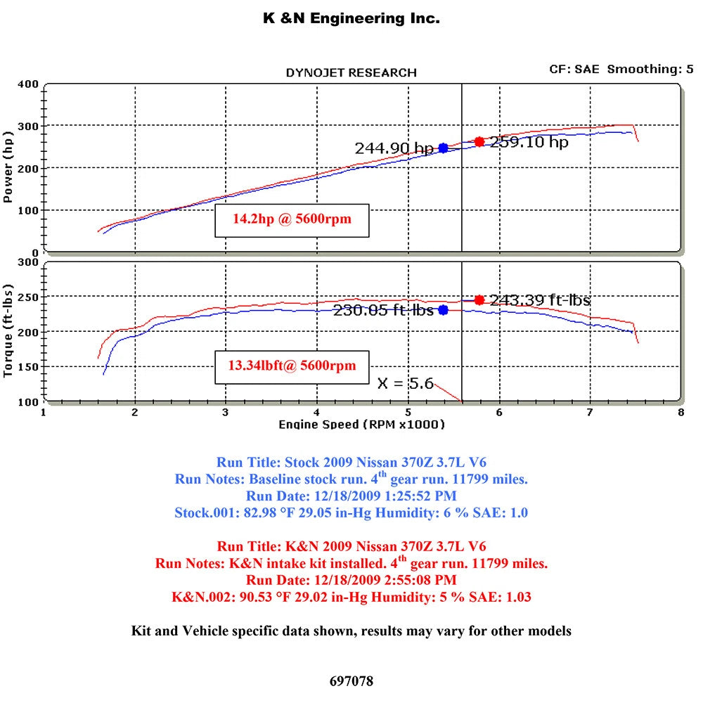 K&N Cold Air Intake System | 09-20 Nissan 370Z / 08-13 Infiniti G37 (69-7078TS)