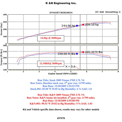 K&N Cold Air Intake System | 09-20 Nissan 370Z / 08-13 Infiniti G37 (69-7078TS)