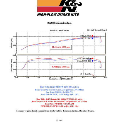 K&N Engineering Performance Intake Kit: BMW 330 L6-3.0L E46 2000 - 2005