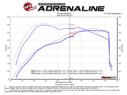 aFe POWER Momentum GT Pro Dry S Intake System | Ford F-150 Raptor V6-3.5L(tt) EcoBoost (51-73115)