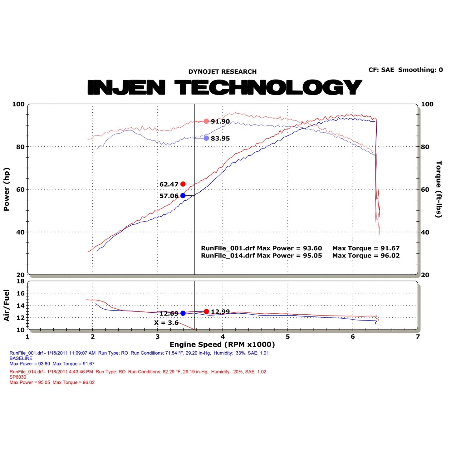 Injen Black Tuned Air Intake | Mazda 2 1.5L (11) (SP6030BLK) (SP6030BLK)