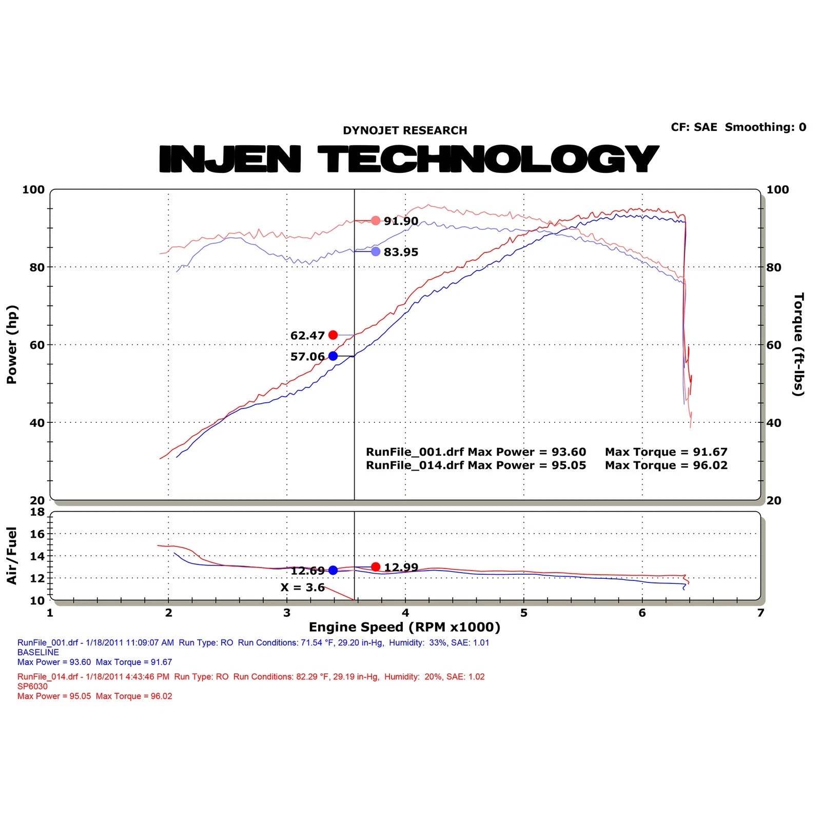 Injen Black Tuned Air Intake | Mazda 2 1.5L (11) (SP6030BLK) (SP6030BLK)