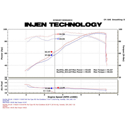 Injen Black Tuned Air Intake | Mazda 2 1.5L (11) (SP6030BLK) (SP6030BLK)