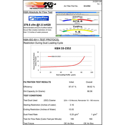 K&N Drop In Air Filter | 2006 BMW M5 5.0L-V10 (33-2352)
