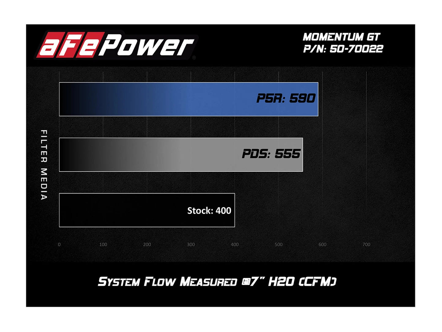 aFe Momentum GT Cold Air Intake | Lexus GX 460 (10-18) (50-70022D)