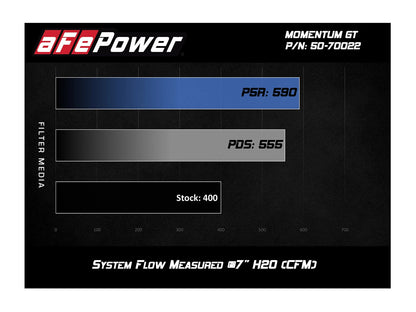 aFe Momentum GT Cold Air Intake | Lexus GX 460 (10-18) (50-70022D)