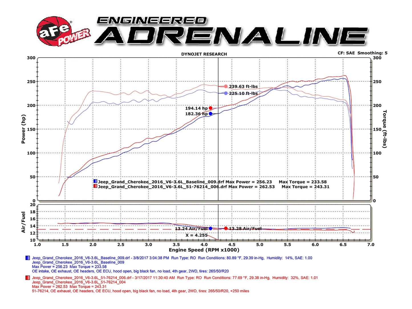 aFe Momentum GT Pro DRY S Cold Air Intake System | Jeep Grand Cherokee V6-3.6L (16-17) (51-76214)
