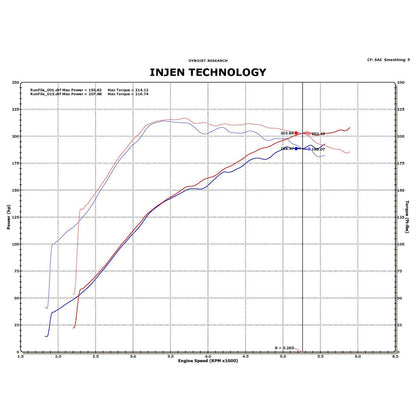 Injen Black Tuned Short Ram Intake w/ MR Tech Mitsubishi Ralliart 2.0L (09-11) (SP1839BLK)