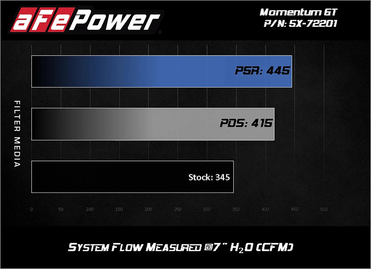 aFe Momentum GT Cold Air Intake w/ Pro DRY S Filter | Dodge Challenger/Charger (11-15) (51-72201)