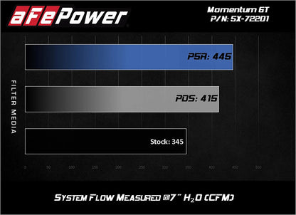 aFe Momentum GT Cold Air Intake w/ Pro DRY S Filter | Dodge Challenger/Charger (11-15) (51-72201)