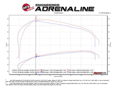 aFe Magnum FORCE Stage-2 Pro DRY S Intake | Ford Diesel Trucks V8 6.7L (17-18) (54-13017D)