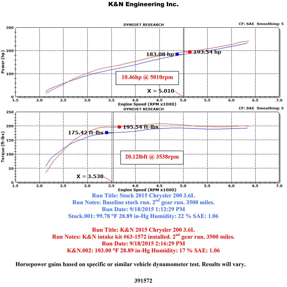 K&N Performance Intake Kit | Chrysler 200 3.6L V6 (15-16) (57-1572)